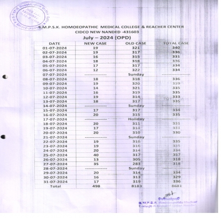 Clinical Information of Hospital